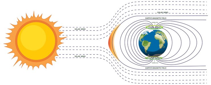 Sun's Magnetic Field