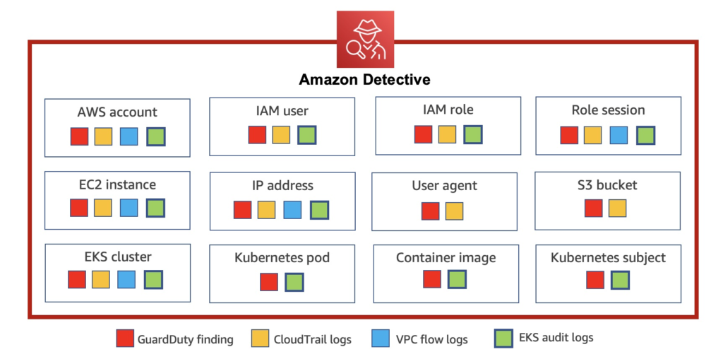 amazon detective