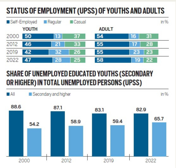 unemployent