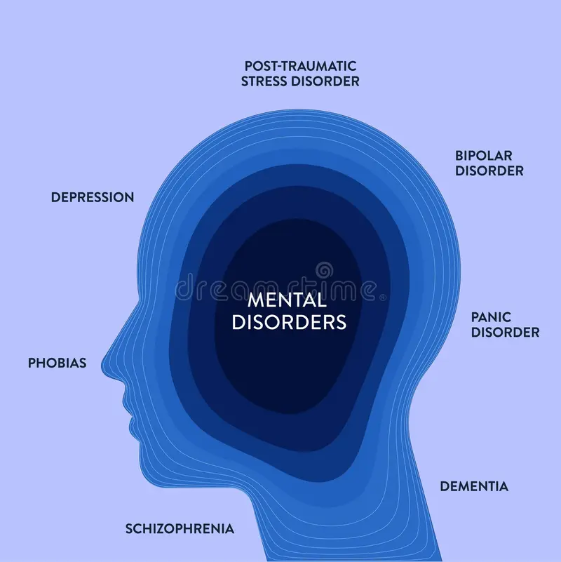 mental disorders