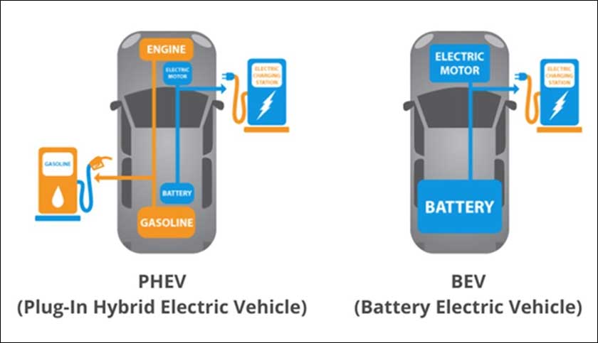 Hybrid vs. Electric Vehicles